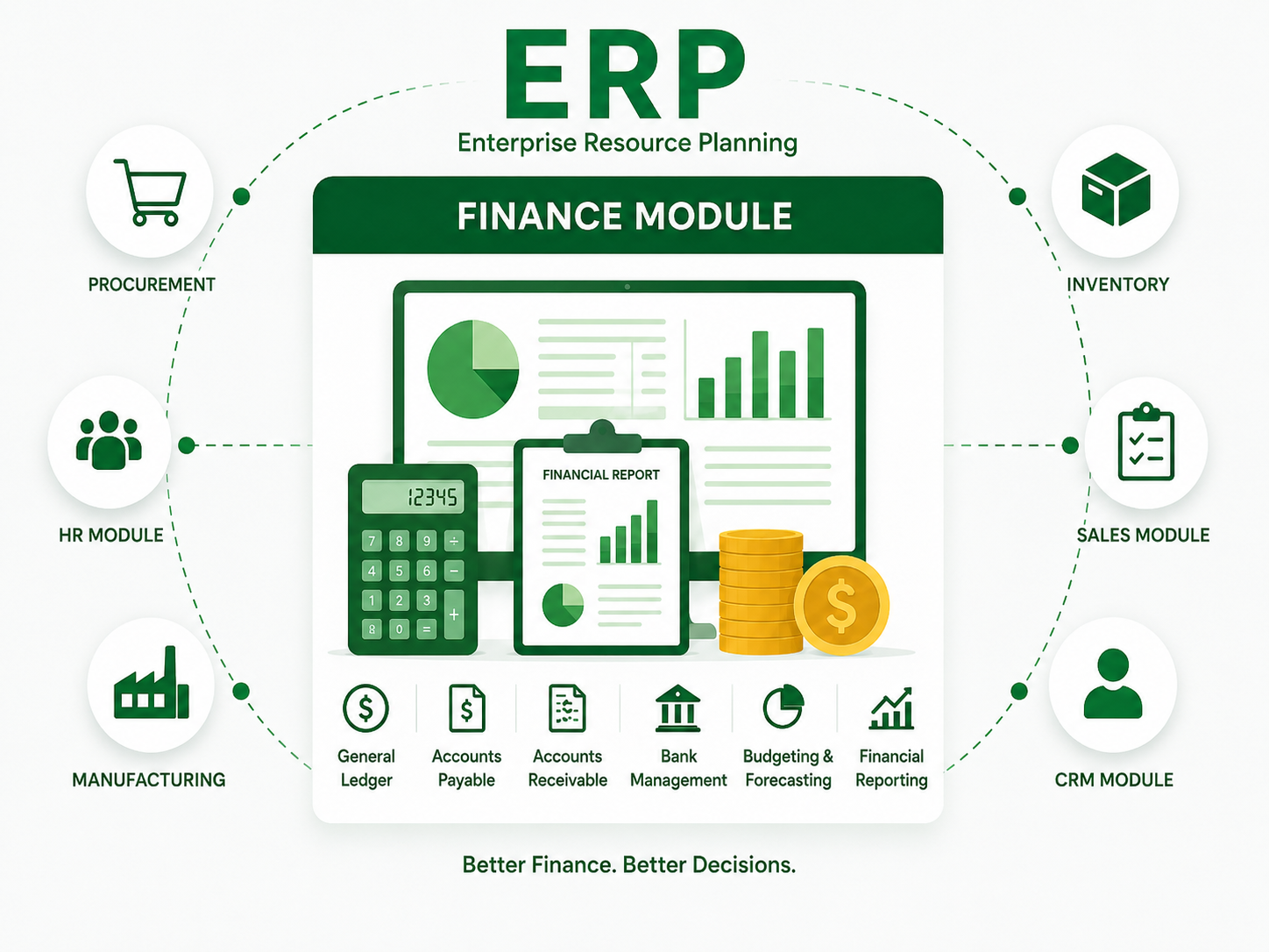 Finance module