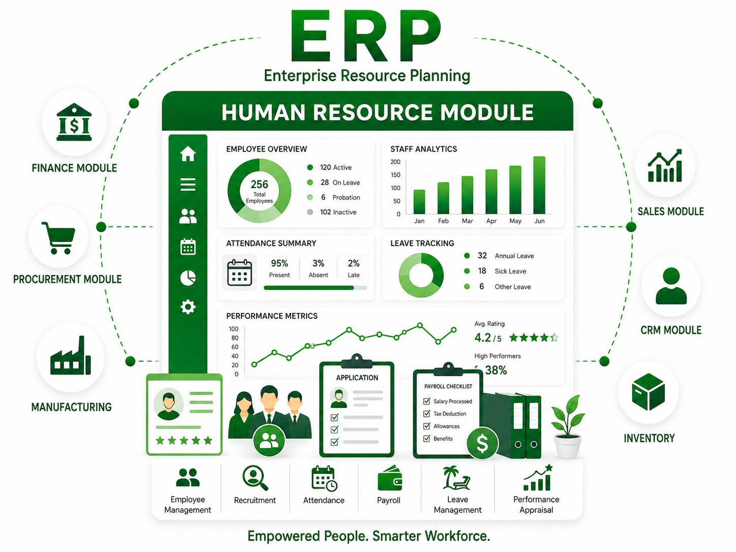 HR & Payroll module