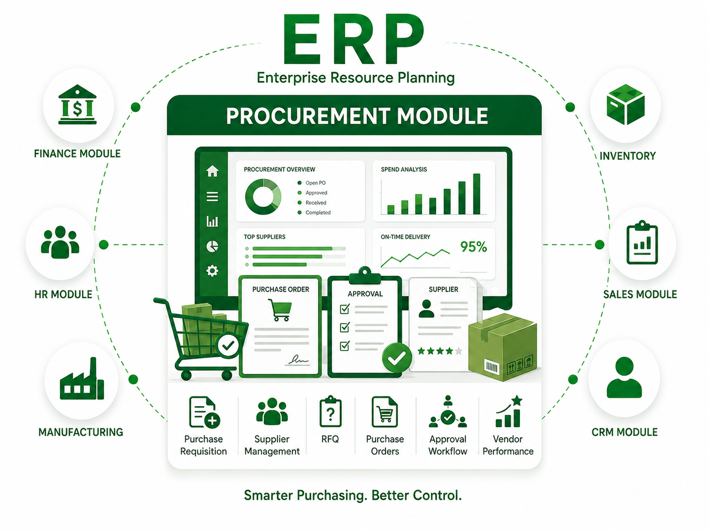 Procurement module